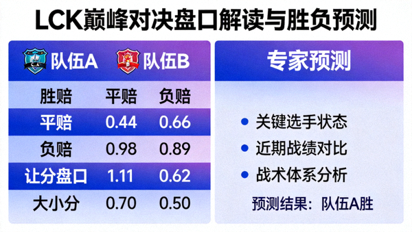LCK巅峰对决盘口解读与淘汰赛交锋数据缩略图