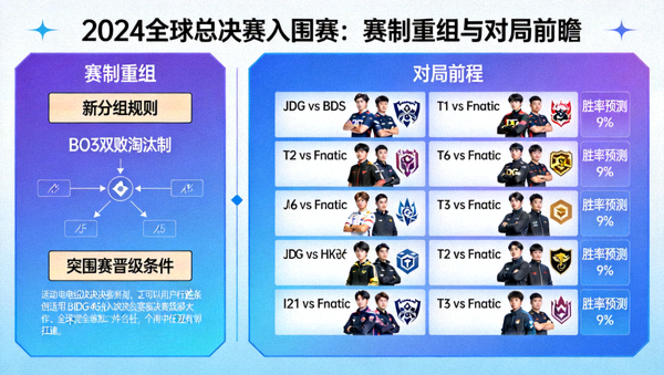 S16全球总决赛战队战术体系演变与竞猜趋势深度评析